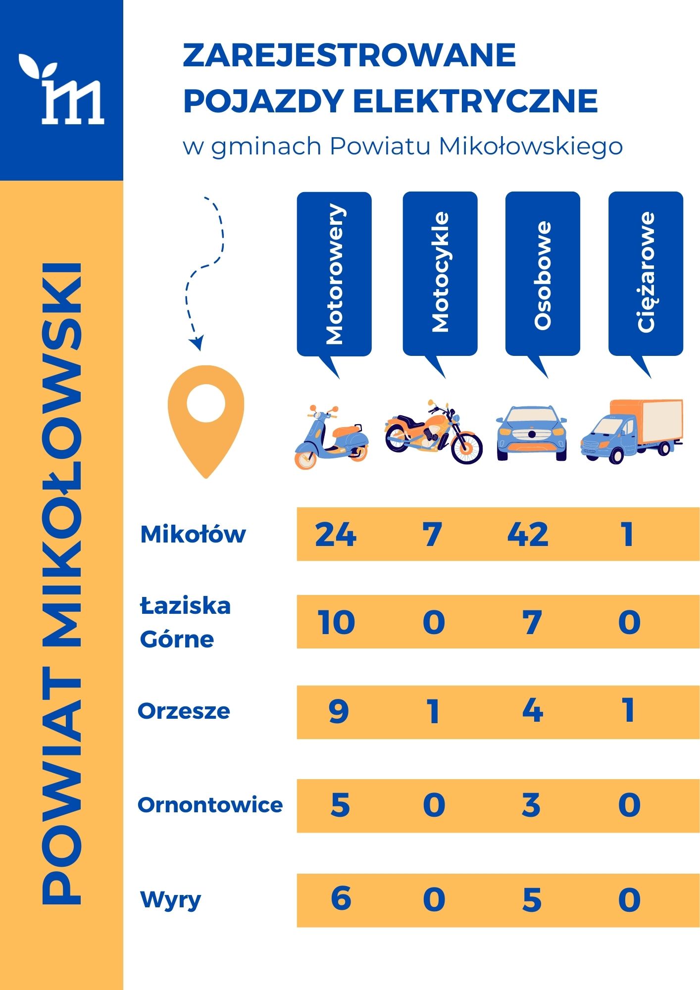 Infografika elektryki w gminach powiatu mikołowskiego